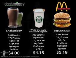 shakeology vs food