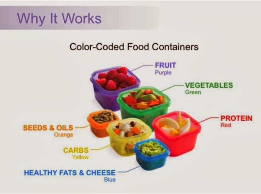 21 day fix containers1