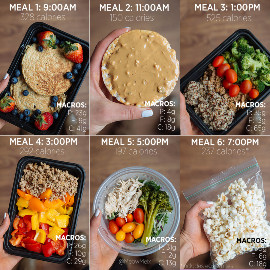 21 Day Fix Meal Plan Sample3