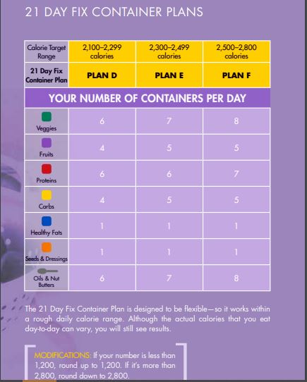 Calculating Your 21 Day Fix Calorie And Container Level – Healthy For ...