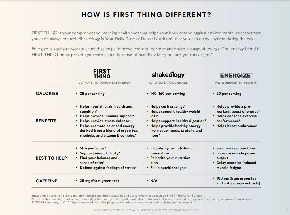 First Thing & Last Thing Review Beachbody: Real Testimonials & Cheaper ...